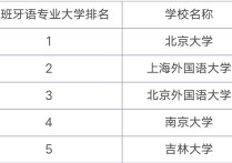 西語專業(yè)考什么碩士 跨專業(yè)考西班牙語研究生現實嗎