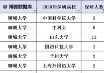 保研名額根據(jù)什么算 大學(xué)都有保研名額的是哪些