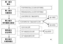 開(kāi)題考核申請(qǐng)?jiān)趺磳?xiě) 開(kāi)題報(bào)告研究?jī)?nèi)容怎么寫(xiě)？