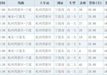 寧波大學信怎么取 慈溪去寧波大學信息學院怎么去啊，坐到寧波的什么站比較近，然后還需要轉公交嗎需要多久到達？謝謝了