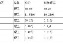 北方工業(yè)大學(xué)排名 北方工業(yè)大學(xué)評價