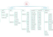 人文學(xué)科包含哪些專(zhuān)業(yè) 人文要素包括哪些方面