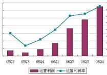 利潤(rùn)率怎么算 馬原 馬原，計(jì)算，求解答