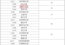 南京大學情報學怎么樣 南京大學與南開大學誰更強一點