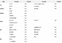 哈金融有什么專業(yè) 哈爾濱金融學(xué)院哪個專業(yè)最好