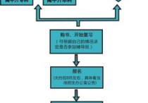 教育成人高考 成人高考是啥意思呀