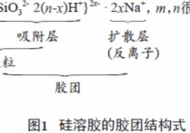 膠核膠粒膠團怎么標 關于膠粒結構