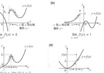 數學極限什么時候學 函數極限的定義證明例題