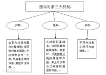 主邏輯圖是什么 五種拓?fù)鋱D