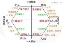 生涯規(guī)劃高考志愿填報(bào) 如何填報(bào)志愿容易找到好工作