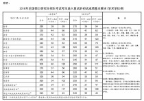 少干地區(qū)是哪些 中國干旱最嚴重的地方