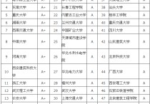 長沙理工土木怎么樣 長沙理工大學(xué)的土木工程怎么樣？