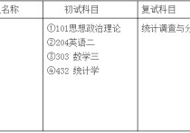 經(jīng)濟學院有哪些考研專業(yè) 農(nóng)業(yè)類考研都有什么專業(yè)