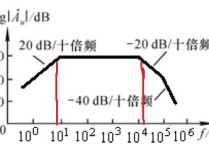 多級(jí)放大電路波特圖怎么看 這種放大電路的波特圖的帶寬是多少？？？怎么看的