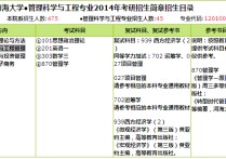 河海大學農業(yè)工程復試什么 考研考河海大學好嗎