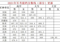 軍考分數線 2022年部隊考士官學校多少分