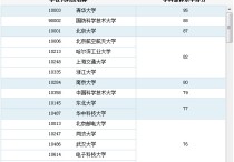 西電計(jì)算機(jī)要學(xué)什么 電子科技大學(xué)計(jì)算機(jī)專(zhuān)業(yè)全國(guó)排名