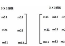 什么時(shí)候矩陣能對(duì)角化 矩陣對(duì)角化怎么判斷