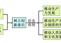 辯證否定觀是什么 辯證否定觀的內(nèi)容及現(xiàn)實(shí)意義