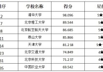 哪些學(xué)?；C(jī)械考研 機(jī)械類考研最低的學(xué)校