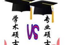 中醫(yī)內(nèi)科學(xué)專業(yè)什么學(xué)位 中醫(yī)研究生專業(yè)怎么選