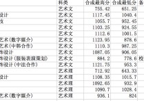 上海工程大學怎么樣 上海工程技術大學值得報考嗎