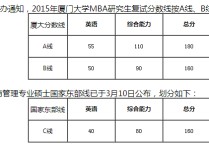 廈門大學復試體檢什么 蘭州大學mpa在職研究生怎么調劑