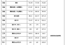 安師大設(shè)計(jì)專(zhuān)業(yè)怎么分 安徽師范大學(xué)有沒(méi)有設(shè)計(jì)專(zhuān)業(yè)