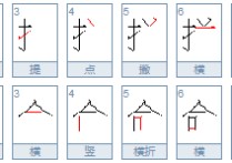 拼命的什么填空 吃力地什么填詞語(yǔ)