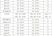 考研34所院都有哪些 目前多少所211院校