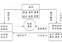 公共管理學有哪些理論 新公共管理理論的啟示