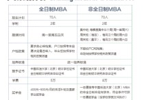 中國石油大學(xué)怎么樣 中國石油大學(xué)在職mba費(fèi)用