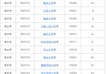 考古系有哪些大學排名 歷史考古系大學排名