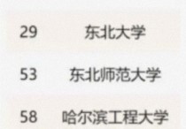 東三省985有哪些 東北哪個大學(xué)最好