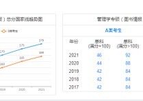 為什么跨考圖書情報(bào) 為什么跨專業(yè)考圖書情報(bào)