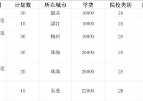 大學(xué)音樂(lè)專業(yè)怎么考試科目 音樂(lè)專接本好考嗎