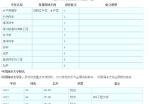 中國海洋大學(xué)專業(yè)有哪些 中國海洋大學(xué)適合讀的專業(yè)