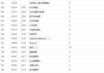 企業(yè)行政管理包括什么科目 本科行政管理專(zhuān)業(yè)主要課程