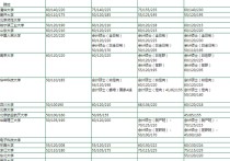 清華大學(xué)會(huì)計(jì)研究生考什么 清華大學(xué)會(huì)計(jì)學(xué)專碩學(xué)費(fèi)