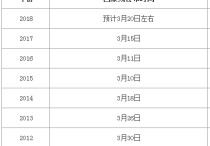 考研學(xué)校什么時(shí)候畫線 考研學(xué)校的校線是怎么劃的