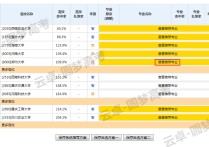 新高考留級(jí) 異地高考后要回原籍錄取嗎