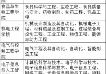 陜西科技大學有什么專業(yè) 陜西科技大學單列專業(yè)