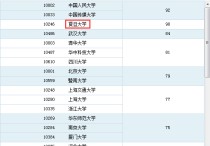 復旦廣播電視研究生怎么樣 復旦大學新聞學二級學科