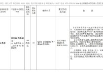 考藥學(xué)734的有哪些學(xué)校 藥學(xué)專業(yè)有哪些一本或二本學(xué)校