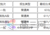 怎么考北京理工大學(xué) 我想考北京理工大學(xué)