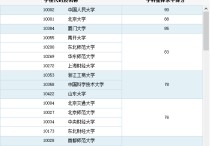 中國地大武漢統(tǒng)計學怎么樣 武漢大學統(tǒng)計學怎么樣？想考研。