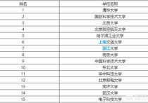 北郵有哪些專業(yè) 郵電大學通信工程專業(yè)