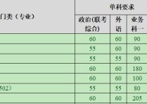 考研復(fù)試線按什么劃 考研分?jǐn)?shù)線是怎么看的