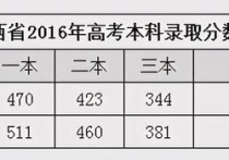 陜西高考分?jǐn)?shù)線 2021年陜西高考一本提檔線