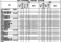 南京理工大學錄取分數線 南京理工大學2022招生分數線